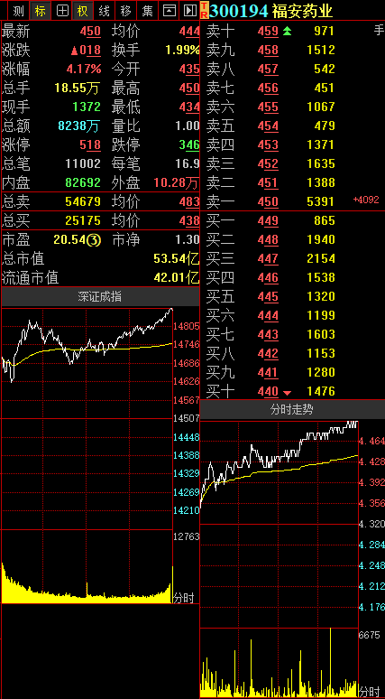 渝股看台 | 福安药业：注射用艾司奥美拉唑钠通
