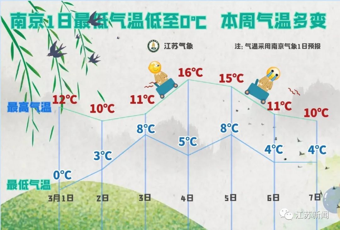 警告！明早气温暴跌12℃！又一股冷空气即将登场