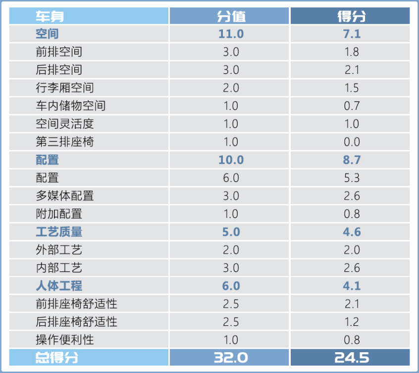 图片[27]_奥迪RS7 Sportback测试 如此狂暴却又如此温柔_5a汽车网