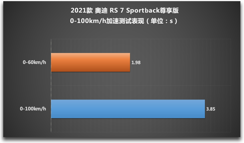 图片[35]_奥迪RS7 Sportback测试 如此狂暴却又如此温柔_5a汽车网