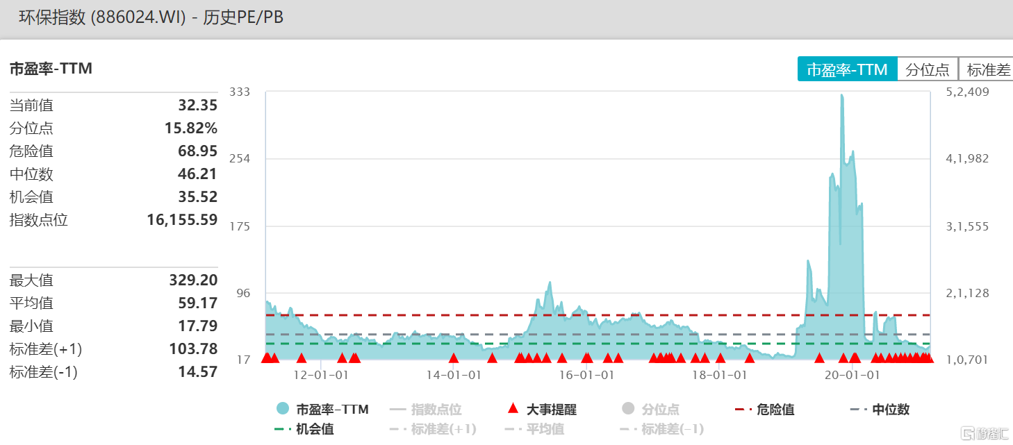 “碳中和”成两会热点！环保工程板块迎来爆发契机