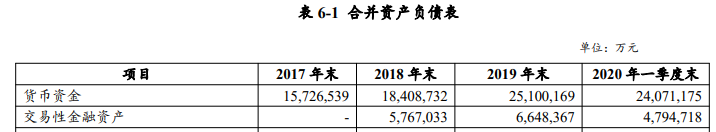 華為又有大動作！ 時隔1​​個月再次發債40億，國內總規模將達230億！ 為何發債？ 任正非曾這樣說