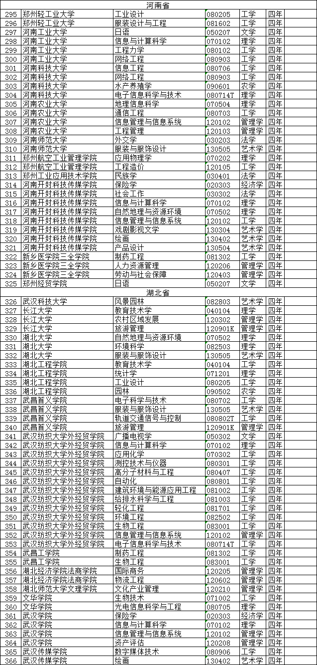 一批高校专业撤销，有你们学校吗？