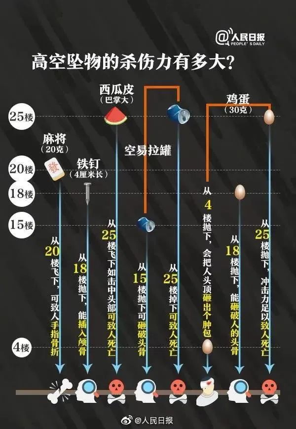 全国首例！判了！以后看谁还敢扔