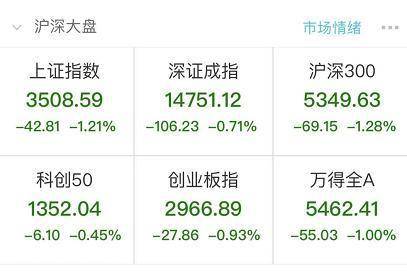 Fund drops again on hot search! "King " steep fall after the section 20%