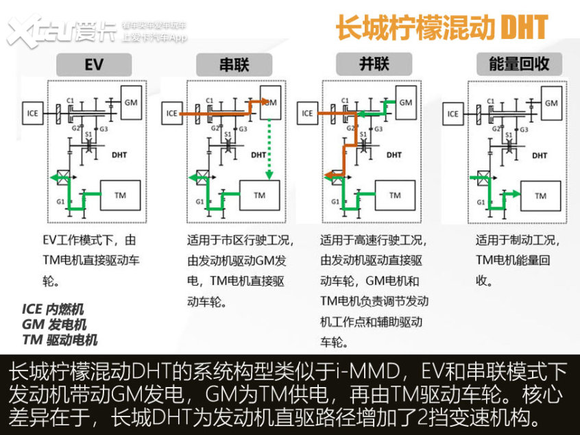 图片[5]_长城柠檬混动DHT怎么样 拆解后我们有了答案_5a汽车网