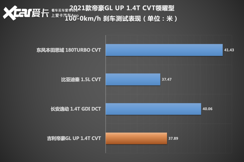 图片[34]_要买人生第一台车怎么选 这台不到10万给你20万品质的不考虑一下？_5a汽车网