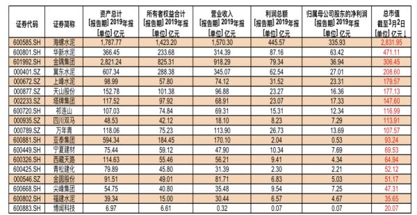 A股迎来史上第三大并购重组案 天山股份千亿“蛇吞象”“水泥一哥”将易主？