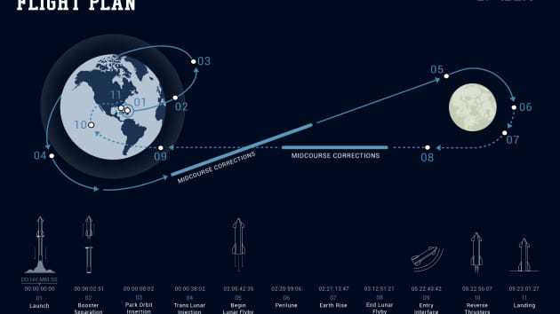 免费绕月旅行！日本亿万富豪全球招募8名SpaceX船员，所有人都可以申请