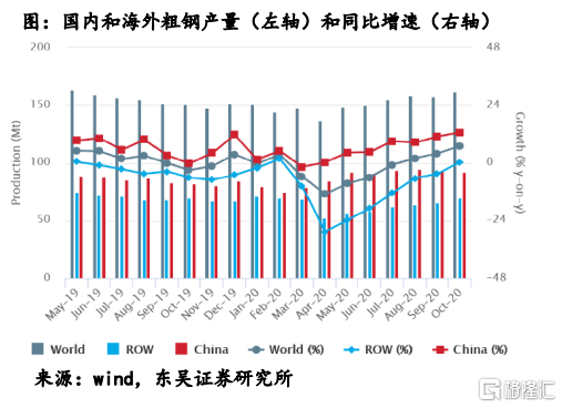 两会引爆“碳中和”概念！钢铁板块狂飚7%，会持久吗？