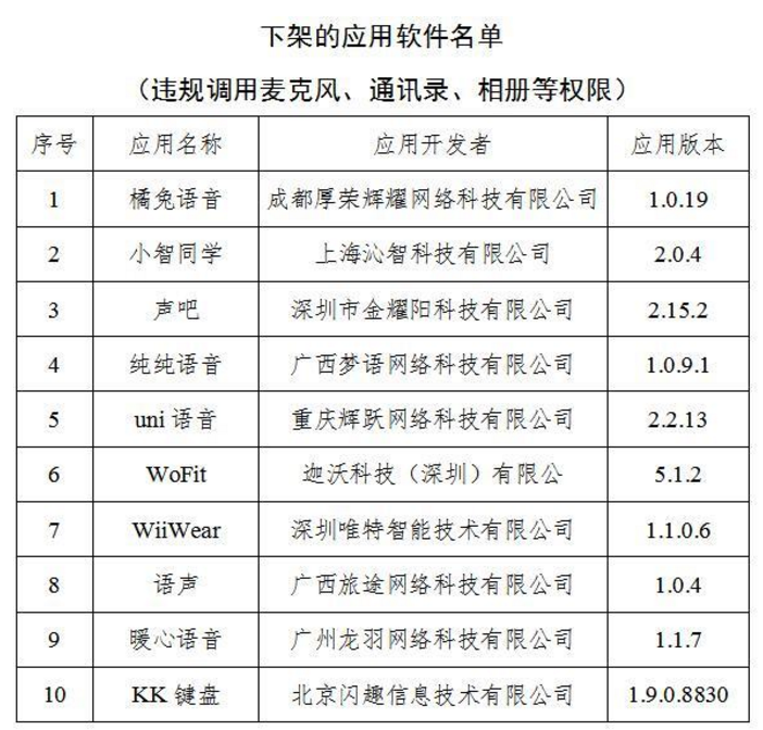 10款App违规调用麦克风、通讯录 工信部：下架