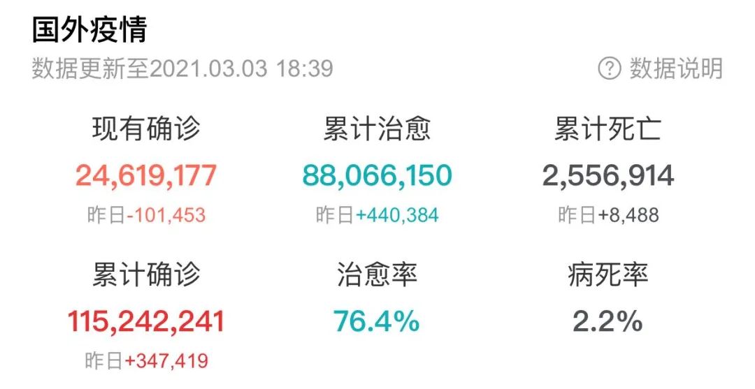 全国“两会”如期举行；孟晚舟案再次开庭；5家社区团购企业因价格欺诈等被被罚650万；马斯克成为世界首富