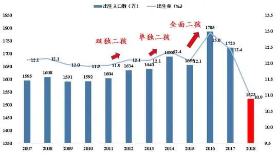 金李：如何让年轻人敢生娃？这里有4份提案@全国两会