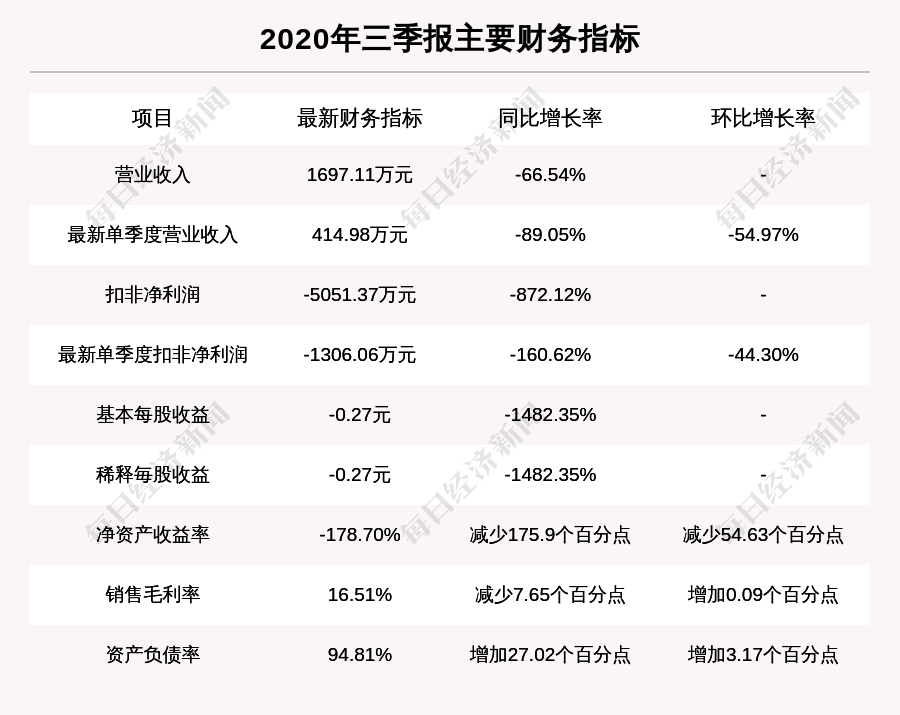 「牛人重仓」邦讯技术：放量上涨换手率超30%，今日资金流入-1186.64万元；前3个交易日，主力资金净流入3336.76万元