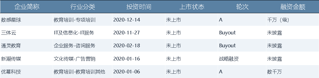 教育投资寒潮中的“好未来”