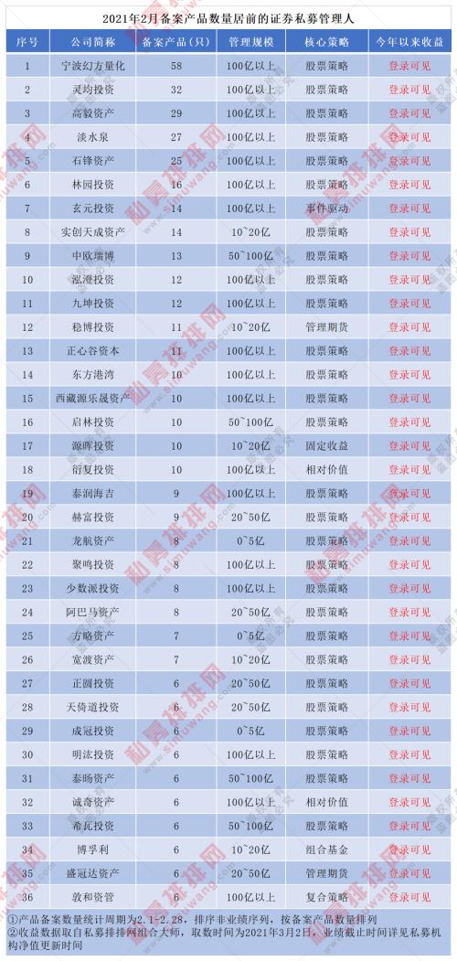 As expected as expected! New hair fund is encountered abruptly cold, quantify a tycoon to continue to run quickly madly, 