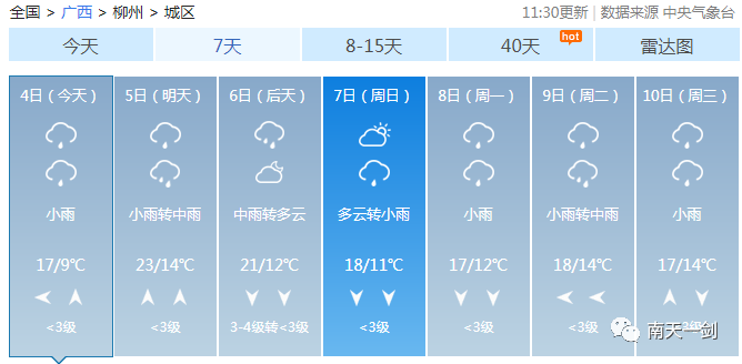 回南天来了！强降雨+强对流携手上线，大范围暴雨将至......