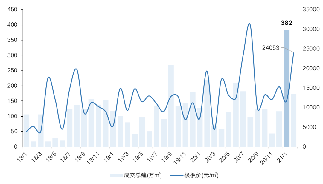 上海祭出5年限售大招，楼市进入新一轮调控周期