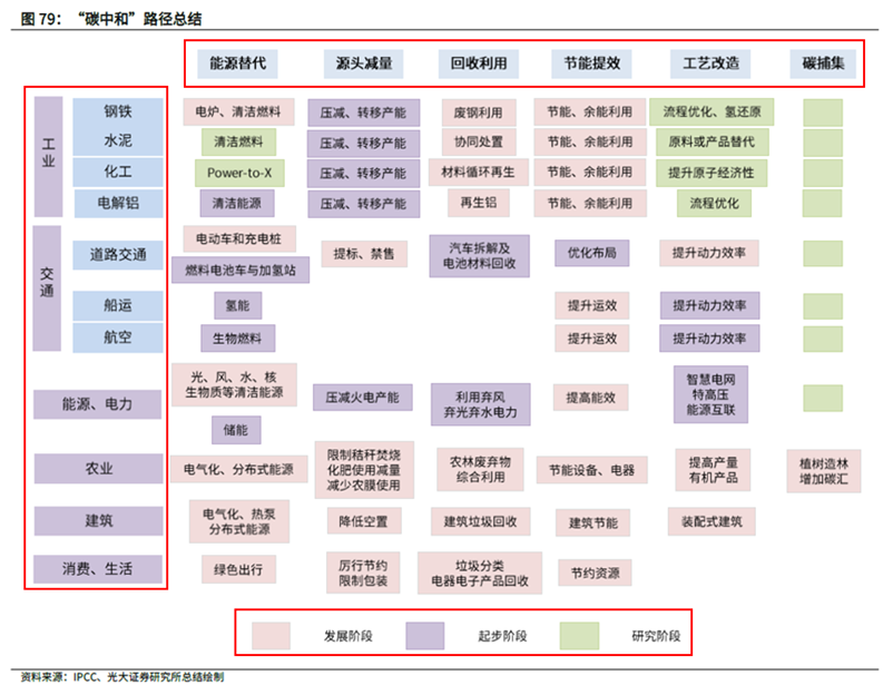 政府工作报告：制定碳达峰行动方案！追踪三大投资板块