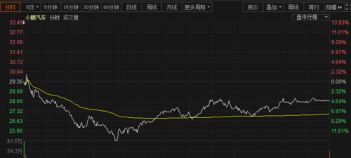 The US stock performs big changeover! Beautiful couplet store Bulade: American GDP is added fast will amount to 6.5%