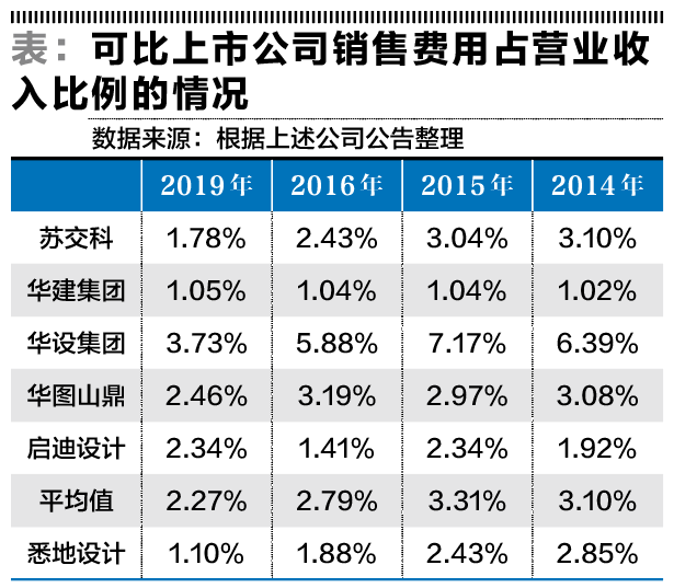 中设股份收获的是馅饼还是陷阱