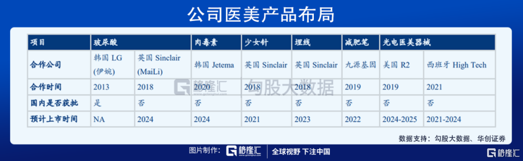 转型慢半拍的华东医药，“医美+创新药”这波收购操作为何深受市场认可？