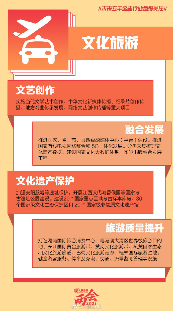 转存了解！未来5年这些行业值得关注