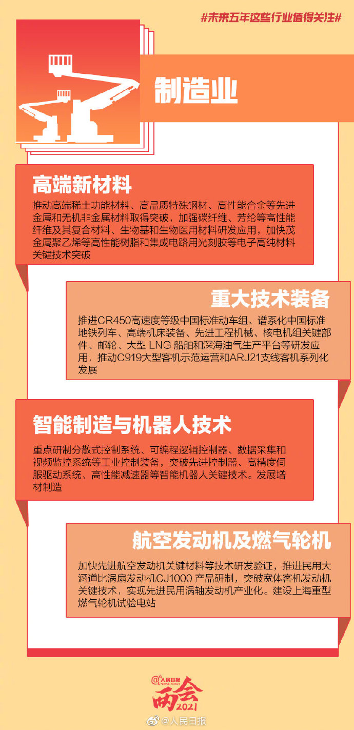 转存了解！未来5年这些行业值得关注