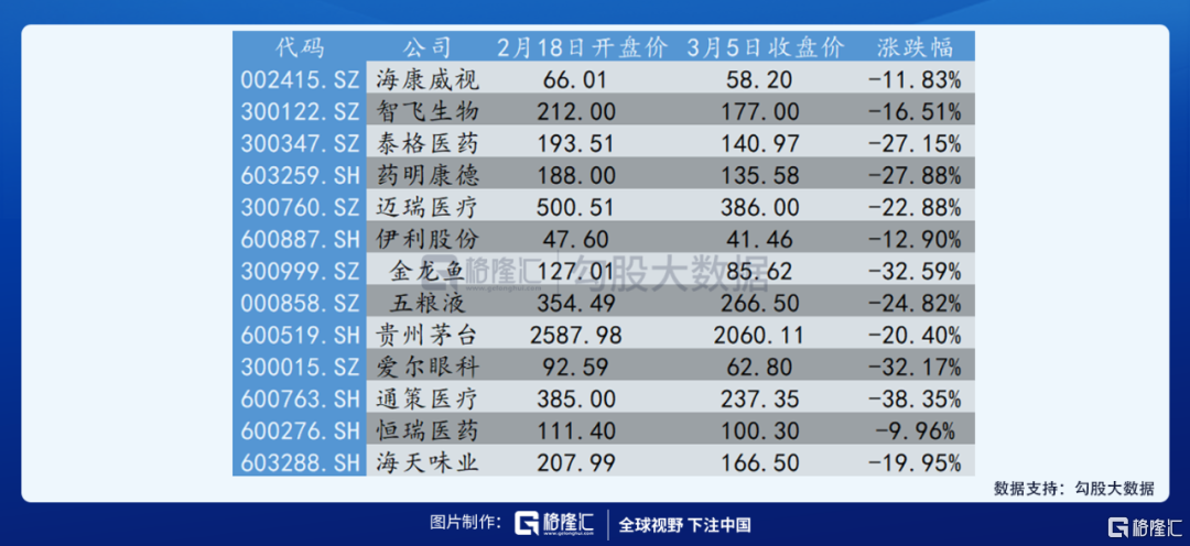 如何看待最近光伏板块的调整？