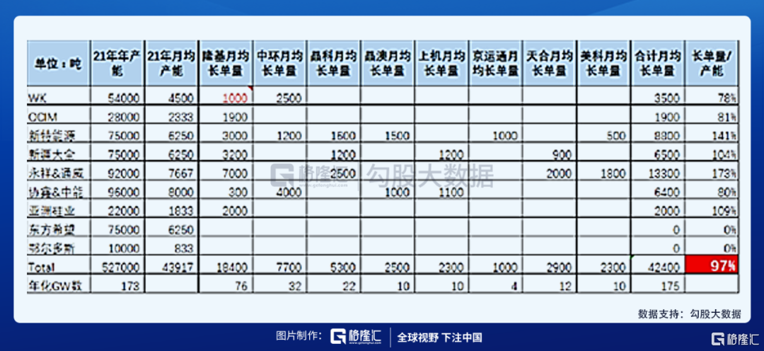 如何看待最近光伏板块的调整？