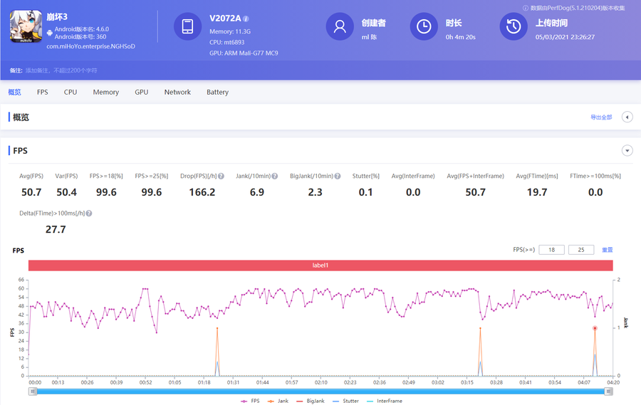 联发科这次追上骁龙865了吗？天玑1100性能实测