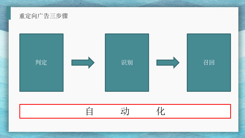 我在网上搜了棺材板，之后就收到了骨灰盒的广告推送……