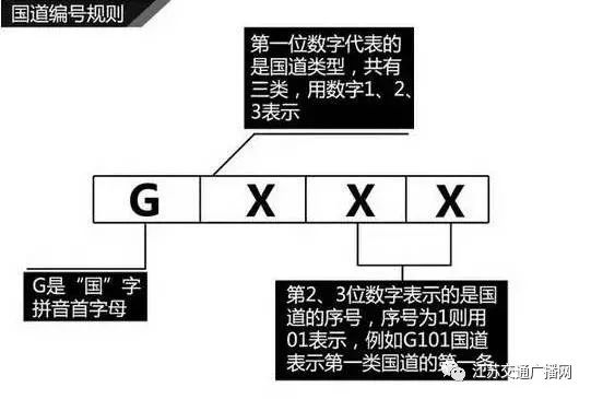 高速上一直搞不懂的“字母”和“数字”，今天终于明白了