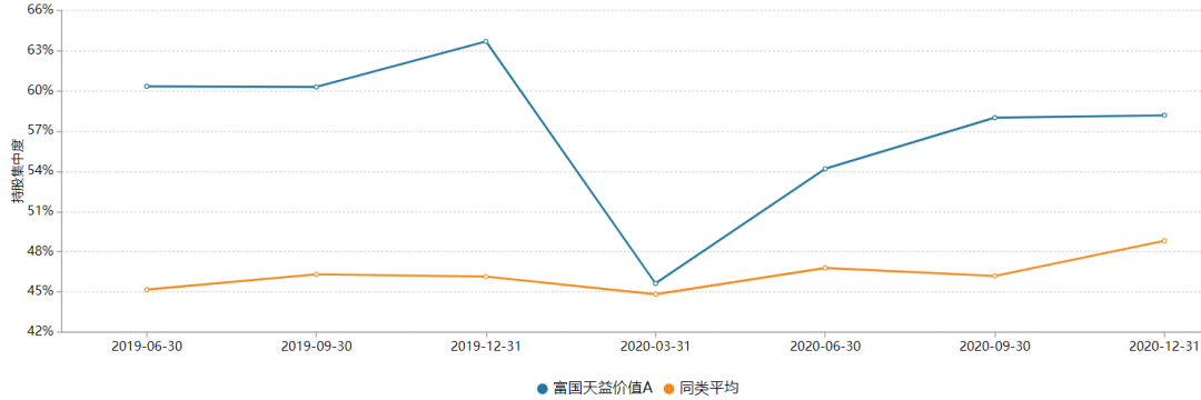 3·8特辑｜最会赚钱TOP20女基金经理，年化回报均超27%