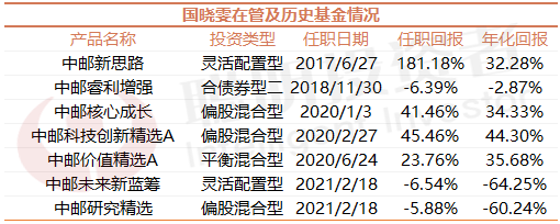3·8特輯｜最會(huì)賺錢TOP20女基金經(jīng)理，年化回報(bào)均超27%