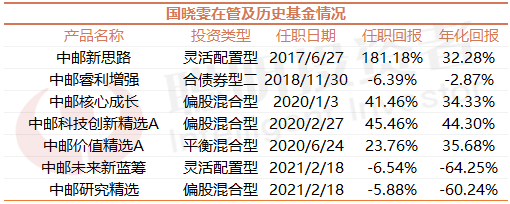 3·8特辑｜最会赚钱TOP20女基金经理，年化回报均超27%