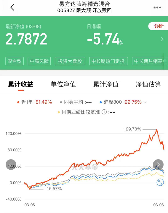 基金净值暴跌上热搜！来，听听基金经理们安慰的话吧