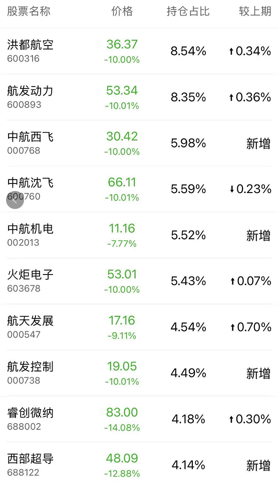 基金净值暴跌上热搜！来，听听基金经理们安慰的话吧