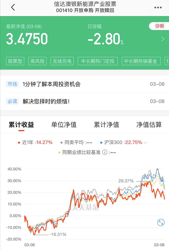 基金净值暴跌上热搜！来，听听基金经理们安慰的话吧