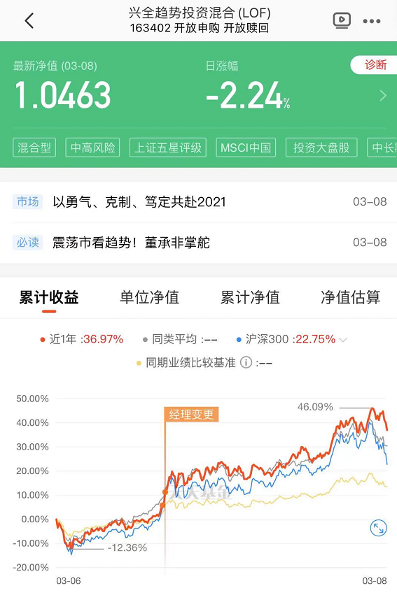 基金净值暴跌上热搜！来，听听基金经理们安慰的话吧