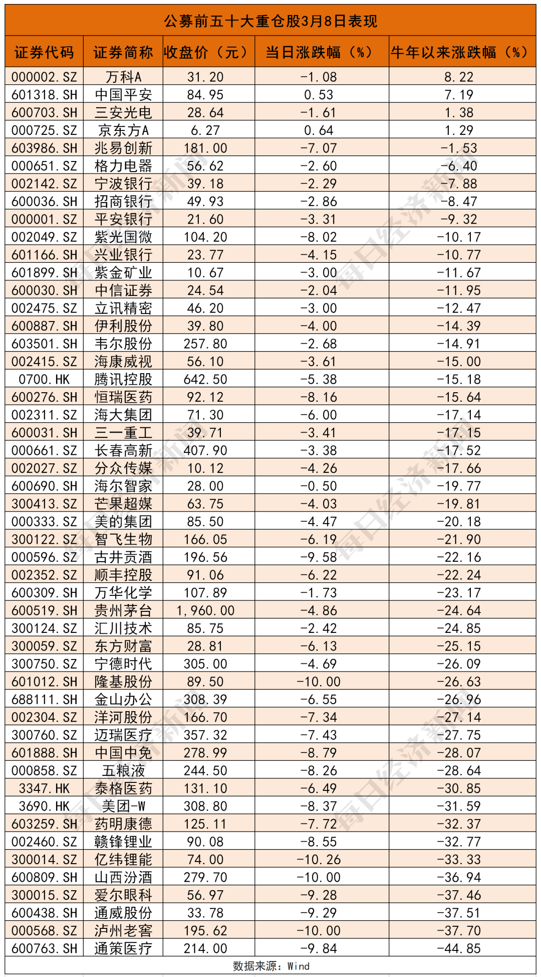 基金净值暴跌上热搜！来，听听基金经理们安慰的话吧