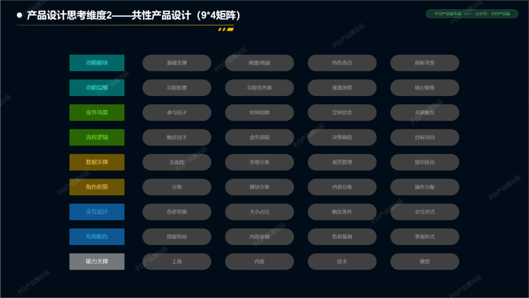 从智慧社区产品入手，阐述ToG产品的一些设计要点