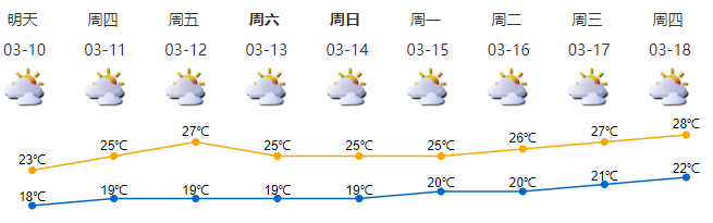 最近天气较潮湿，谨防这六种气象病！