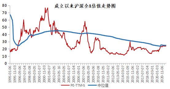 A股核心资产大涨归来，北向资金也在涌入！两市成交却大幅萎缩，什么情况？三大信号值得警惕