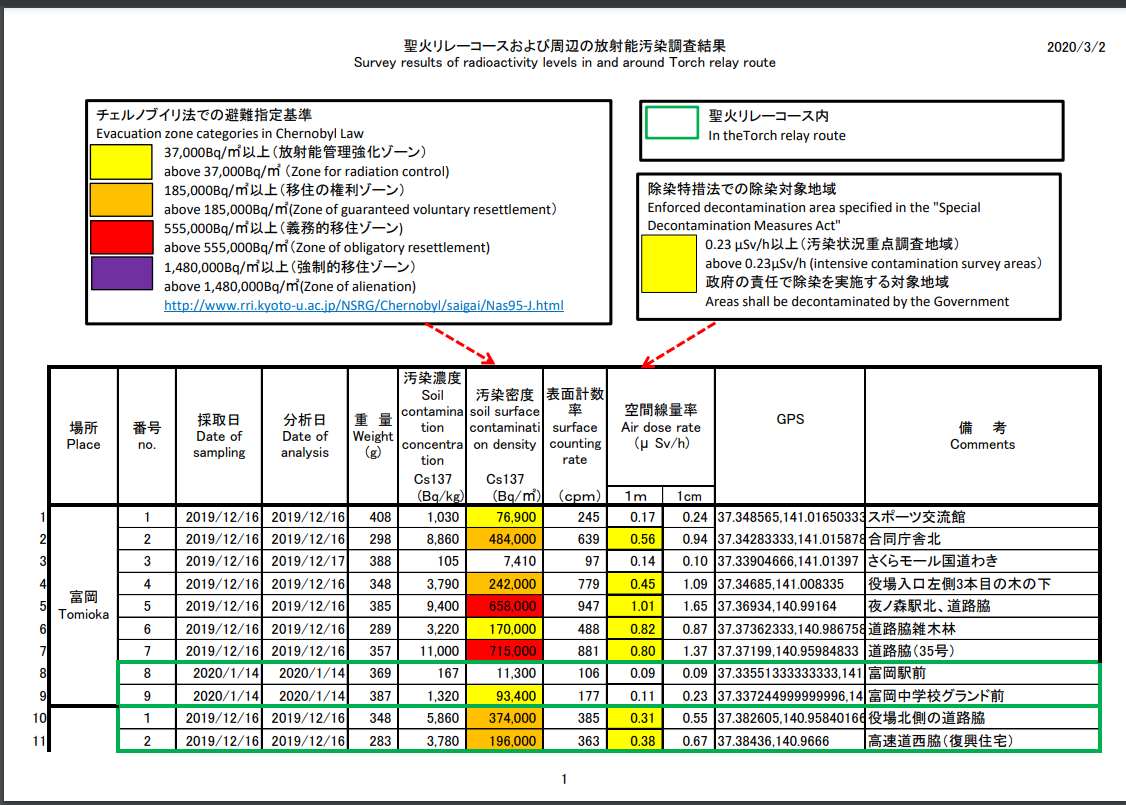 東日本大地震十年·特稿｜福島之殤