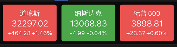 重磅！ 中美高層大動作，拜登再推13萬億�大基建�？