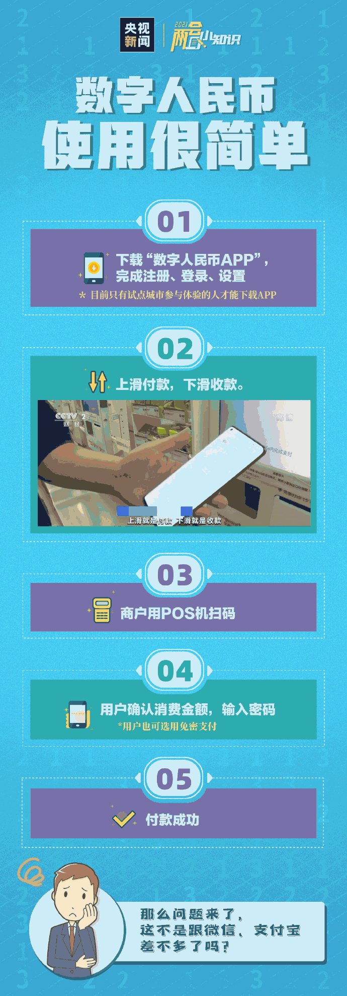 数字人民币如何使用？与微信支付宝有何不同？一文看懂