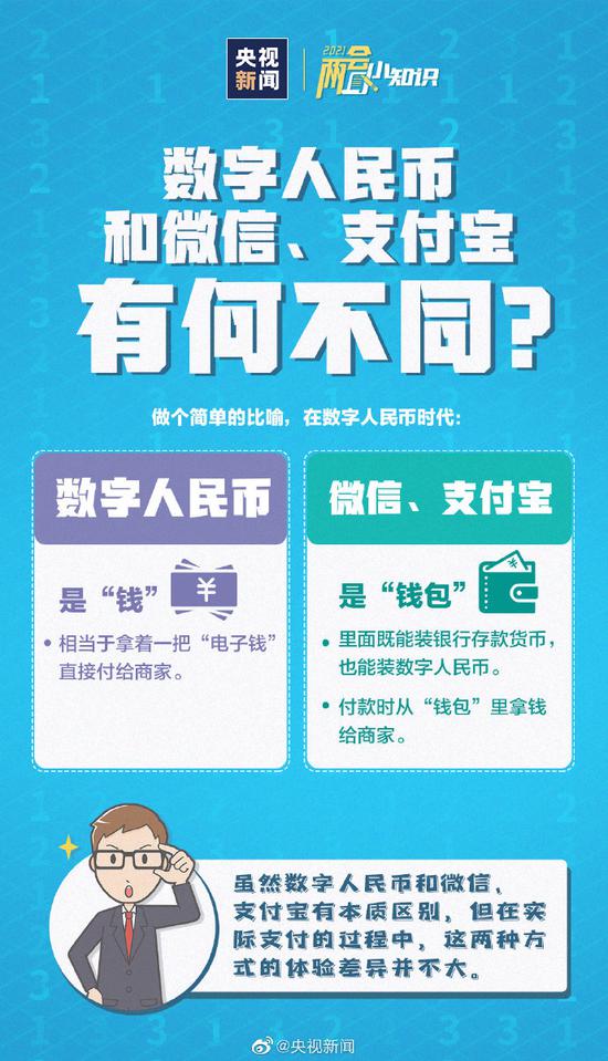数字人民币如何使用？与微信支付宝有何不同？一文看懂