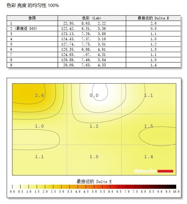 优派TD2760显示器评测：让操作变得触手可及