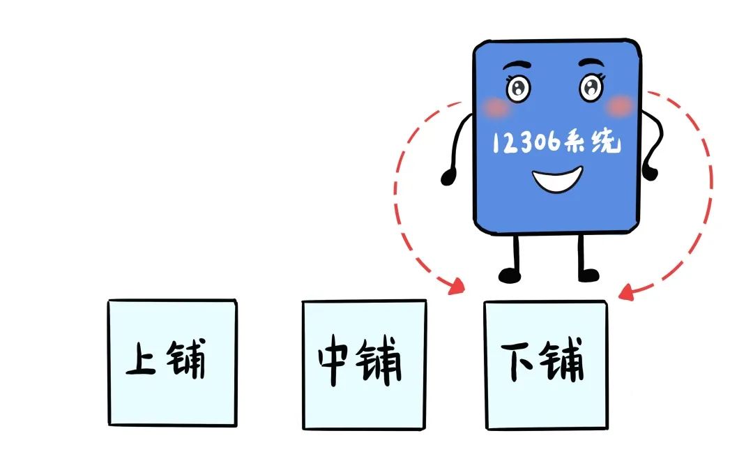 60岁以上老人坐火车优先安排下铺！还有这些暖心举措